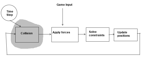 physics engine overview