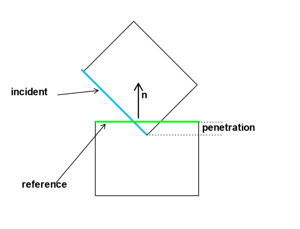 narrow phase