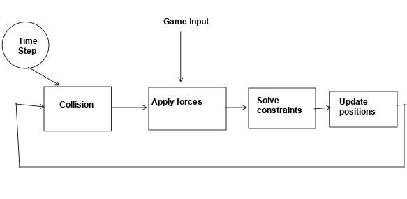 physics engine overview