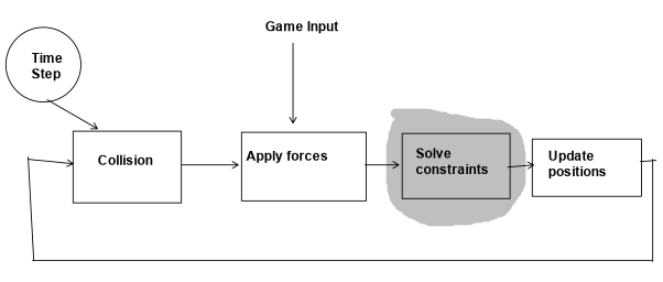 solve constraints