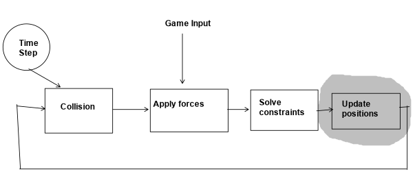 update positions